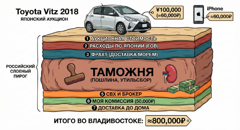 Новость